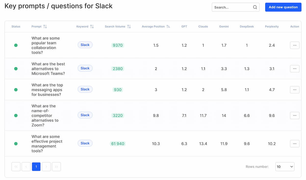 8 Key B2B Marketing Metrics You Should Track in 2026 | Brand24