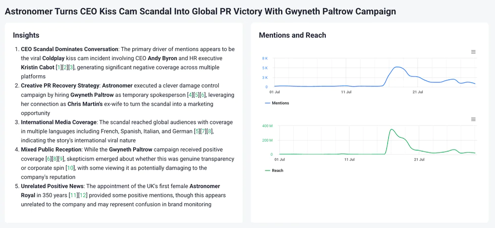 AI Insights for Astronomer by Brand24, an AI-powered business intelligence (BI) tool.