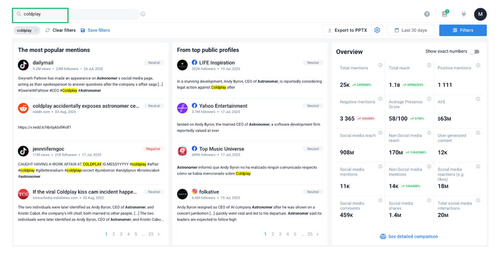 Use filters to conduct more relevant analysis and focus on what really matters.