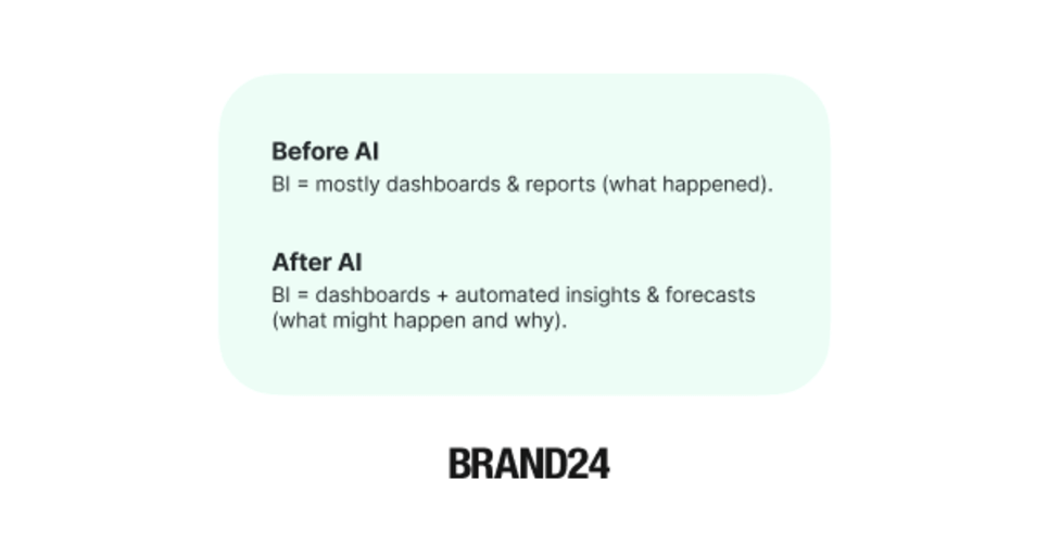 How has artificial intelligence changed BI tools - infographic.
