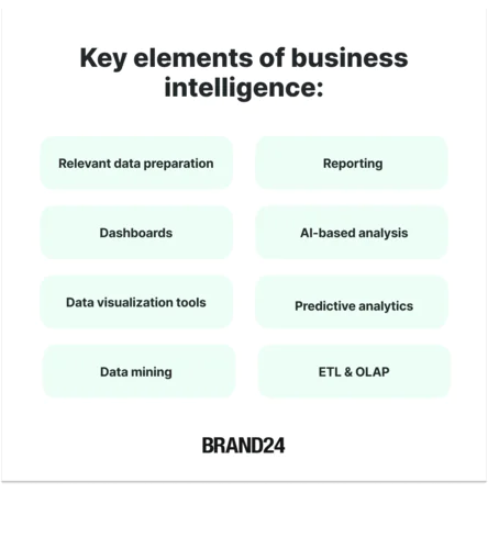 Key elements of business intelligence infographic