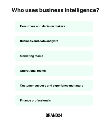Who uses business intelligence and why - infographic.