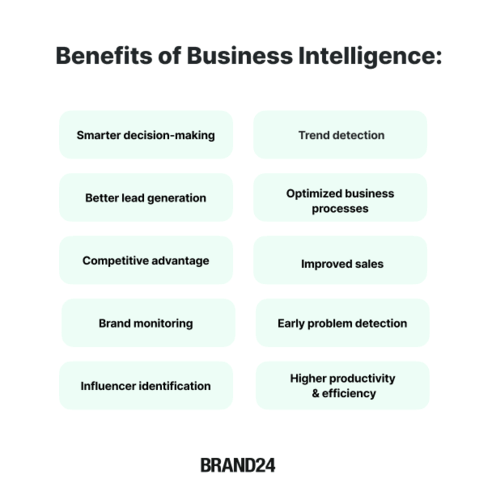 Why business intelligence is important? List of BI benefits - infographic.