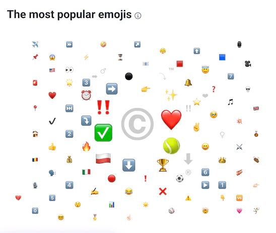 las mejores herramientas de análisis de sentimientos analizan los emojis