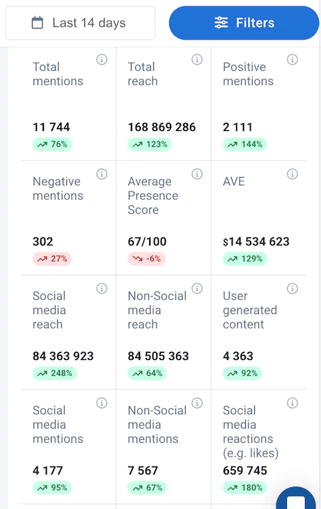 datos del sistema de análisis de sentimientos