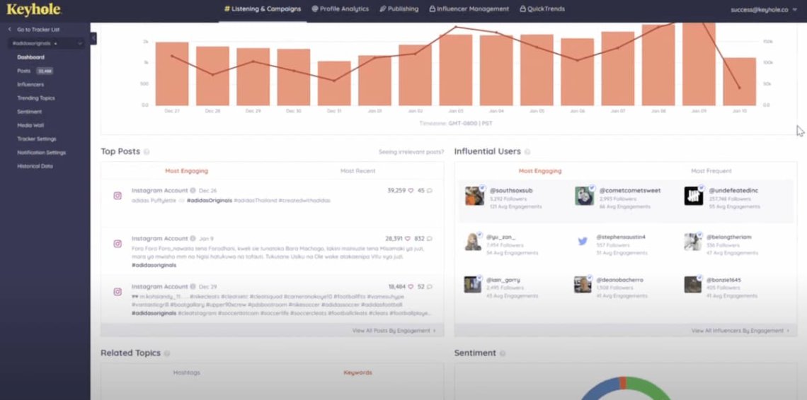 keyhole analysis for Facebook monitoring 