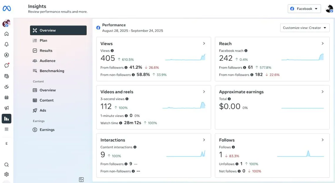 meta business suite dashboard for Facebook monitoring