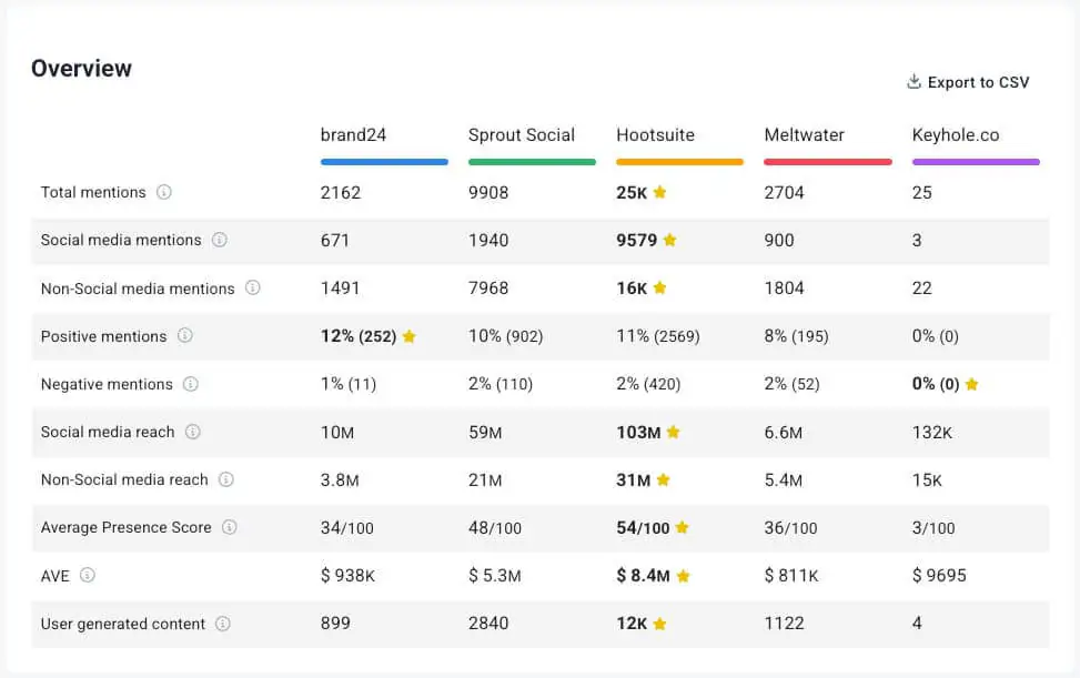 the comparison of instagram monitoring tools