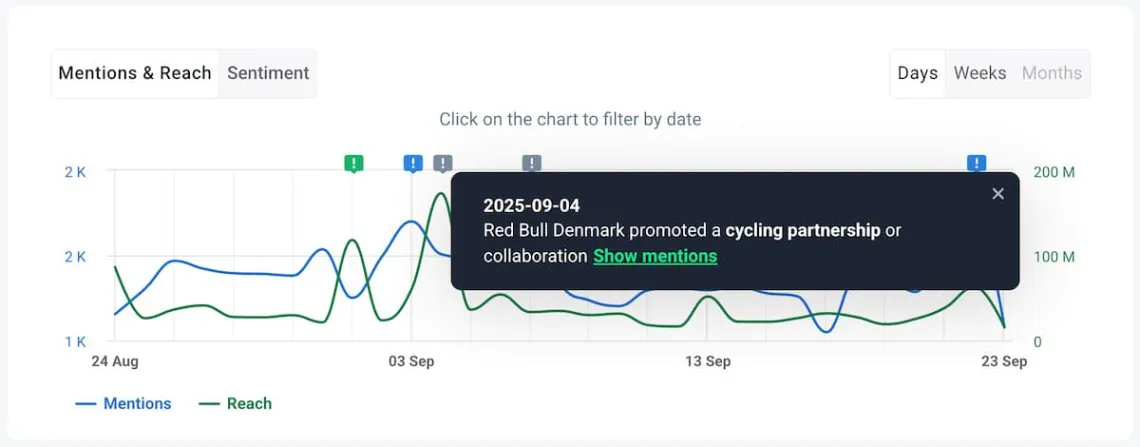 brand24 events detector