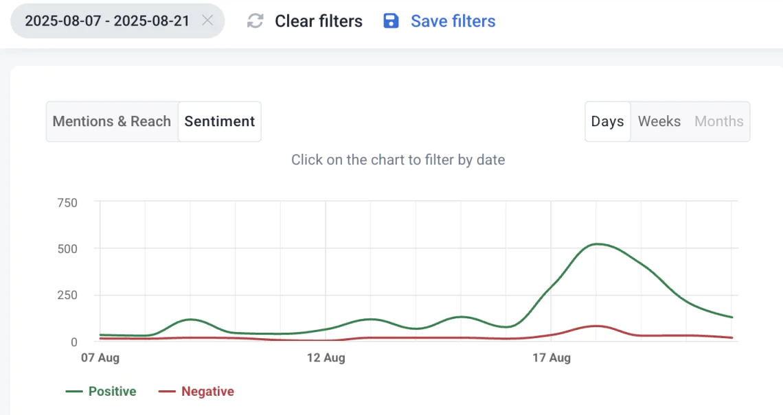 gráfico de la herramienta de análisis de sentimientos positivos y negativos