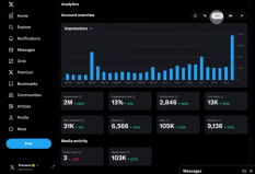 X (Twitter) Analytics Tools: The 15 Best for 2026 | Brand24