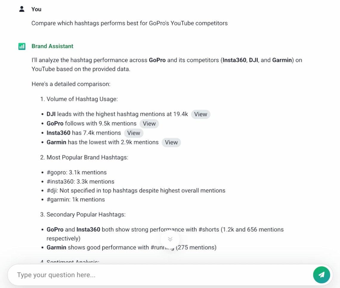 brand24 Análisis de hashtags de competidores de YouTube