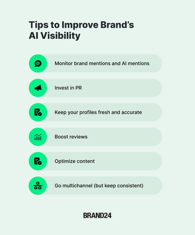 tips to improve brand's ai visibility: monitor brand mentions and AI mentions, invest in PR, keep your profiles fresh and accurate, boost reviews, optimize content, go multichannel