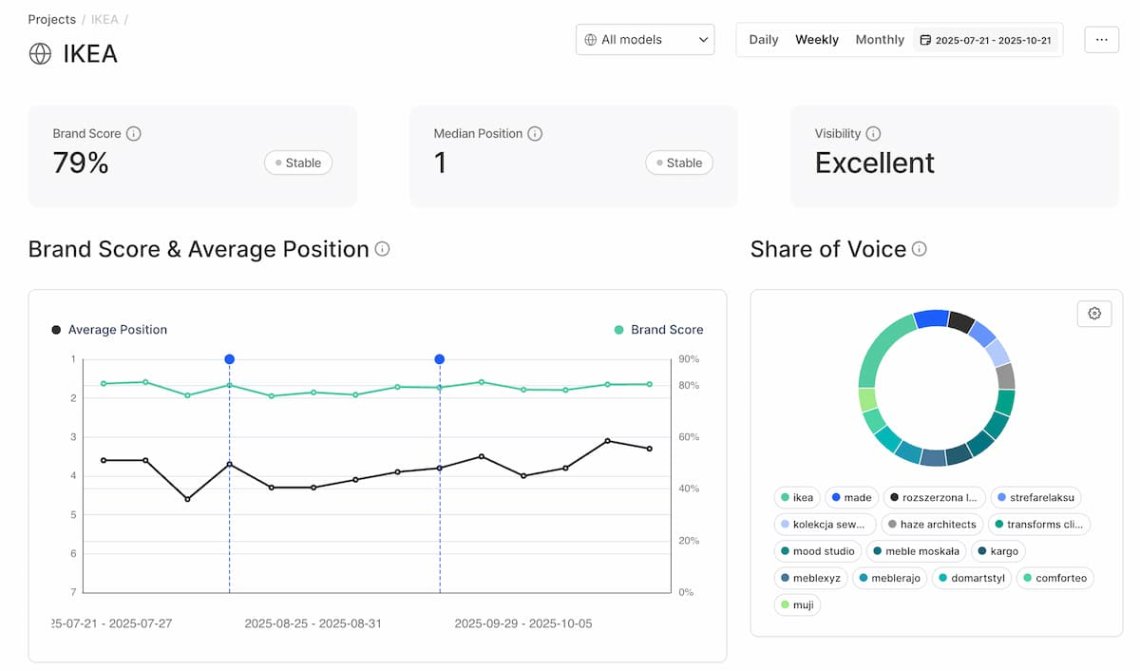 chatbeat - ai brand visibility tool