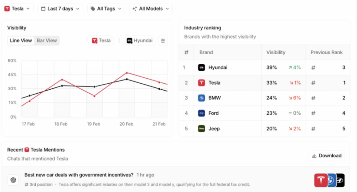 peec ai brand visibility