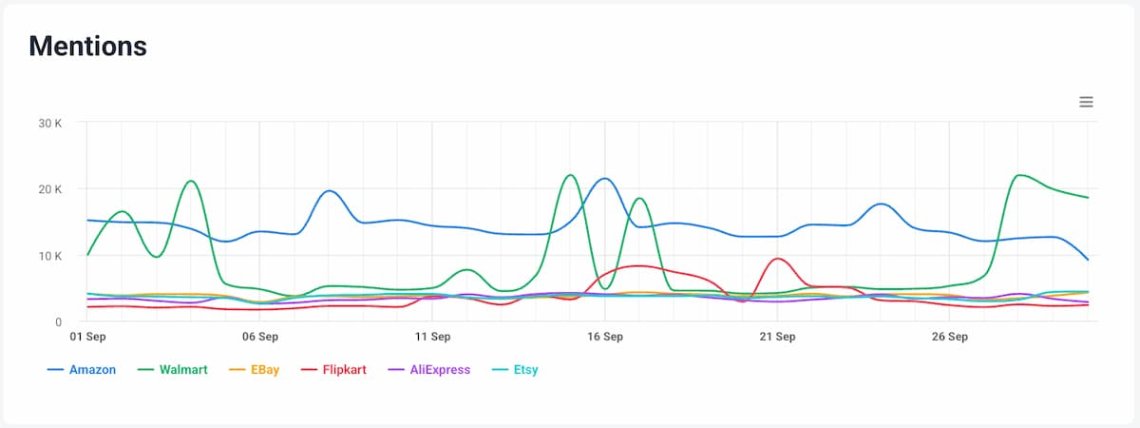 Comparación mentions