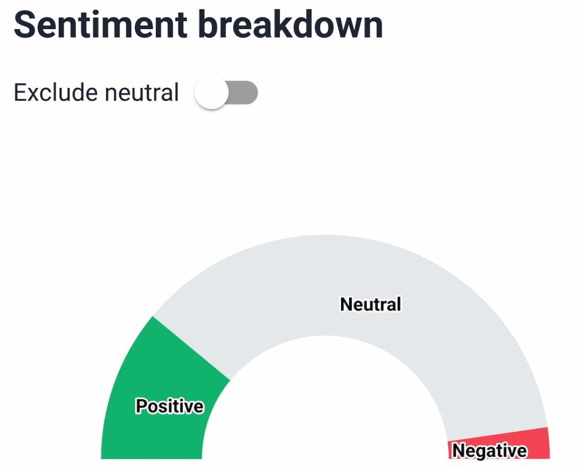 brand24 ai powered sentiment breakdown para amazon