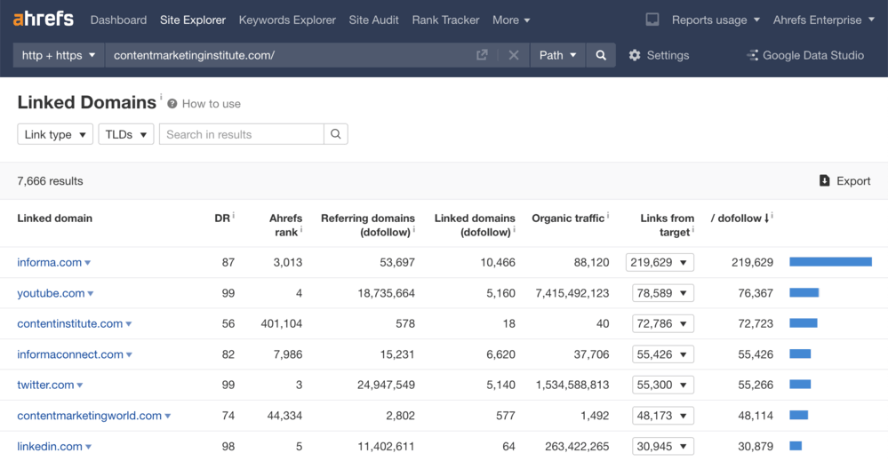 Best competitive analysis tools - Ahrefs Backlink Checker view