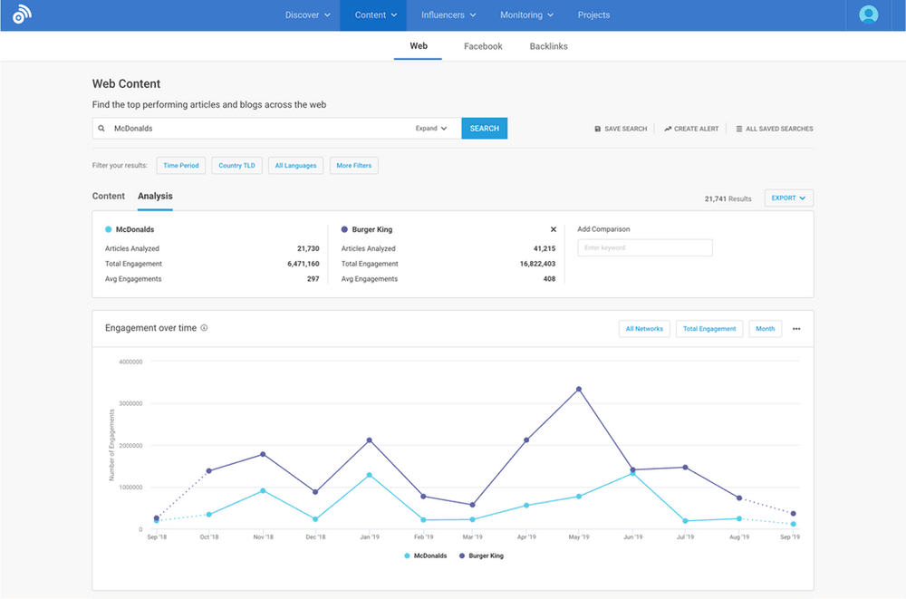 Best competitive analysis tools - BuzzSumo dashboard view