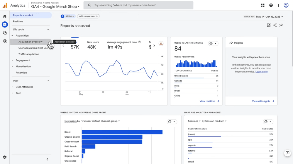 Best competitive analysis tools - Google analytics 4 dashboard view