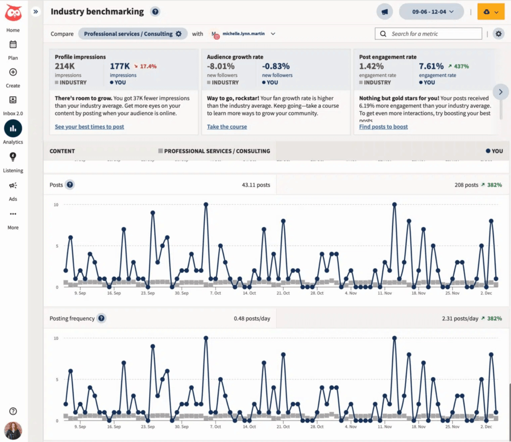 Best competitive analysis tools - Hootsuite Benchmarking dashboard