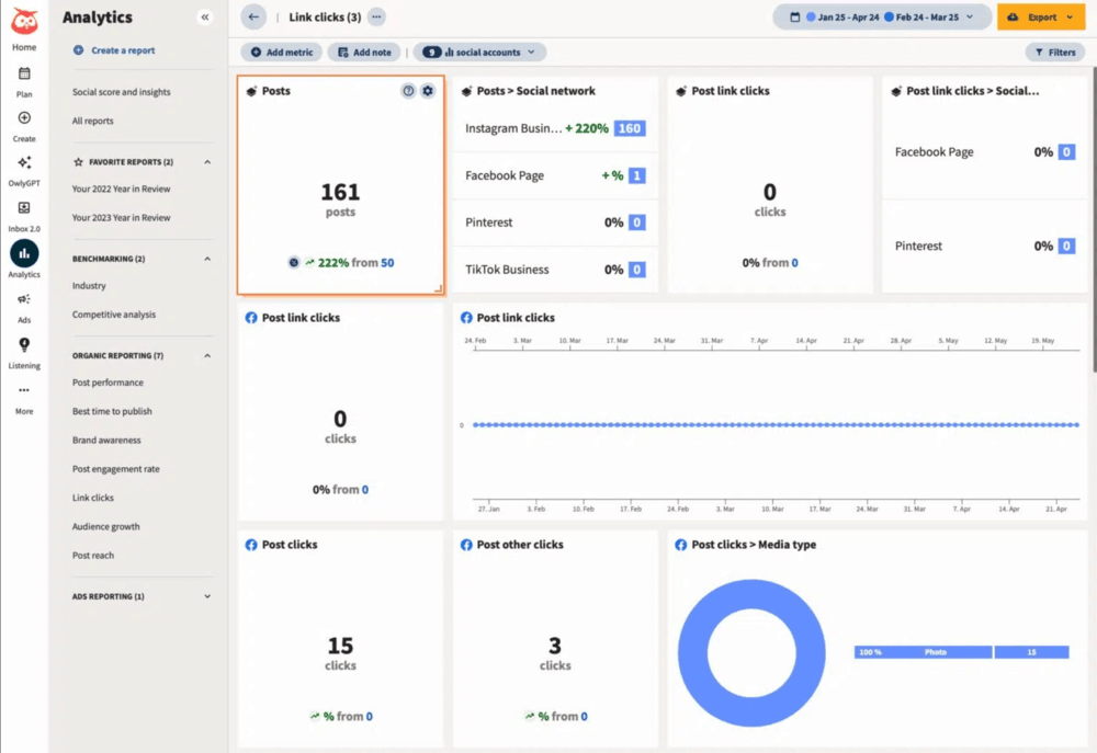 Best competitive analysis tools - Hootsuite dashboard view
