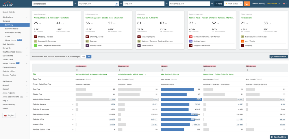Best competitive analysis tools - Majestic dashboard view