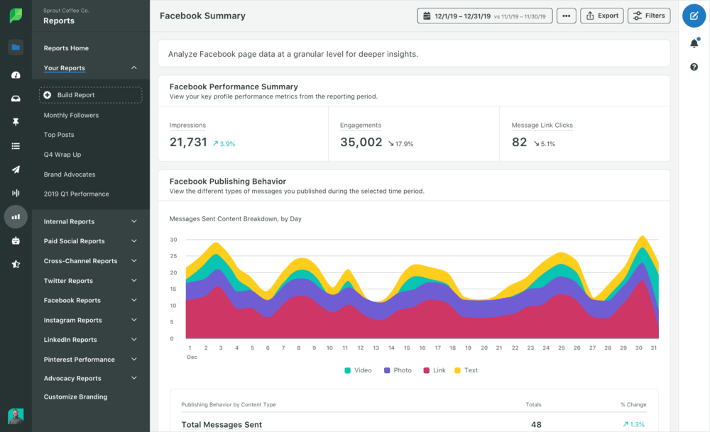 Best competitive analysis tools - Sprout Social dashboard view