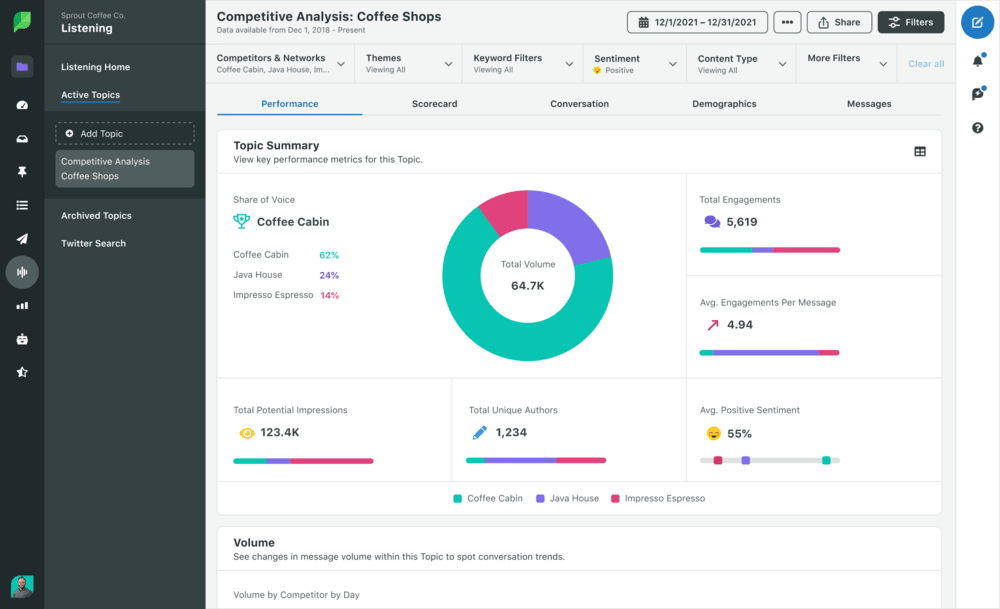 Best competitive analysis tools - Sprout Social metrics