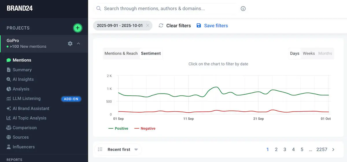 brand audit - sentiment analysis with Brand24