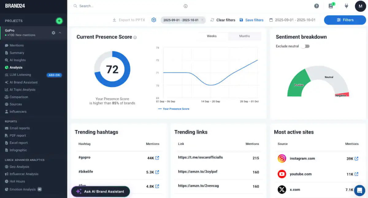 brand24 - the best brand audit tool