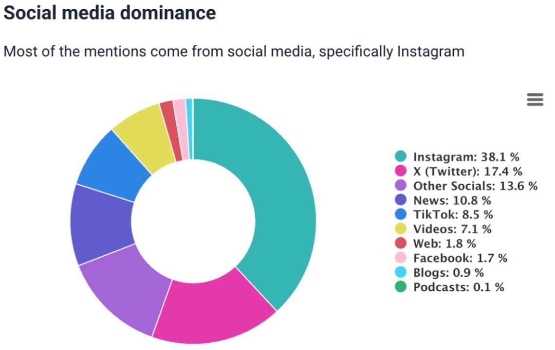 brand24 ai metrics analysis
