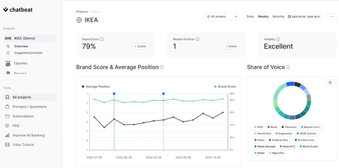 chatbeat ai brand visibility tool