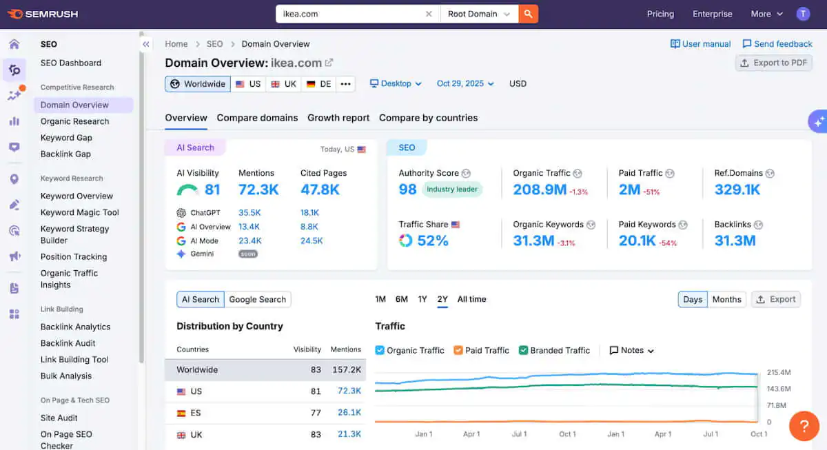 semrush for set brand audit