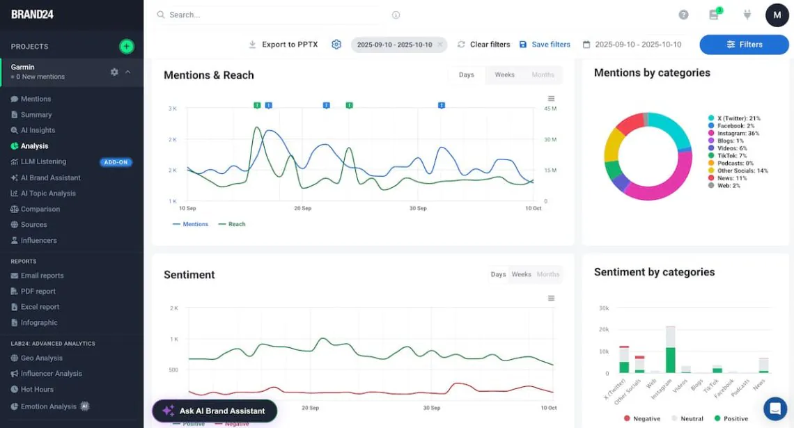 brand24 a social listening tool