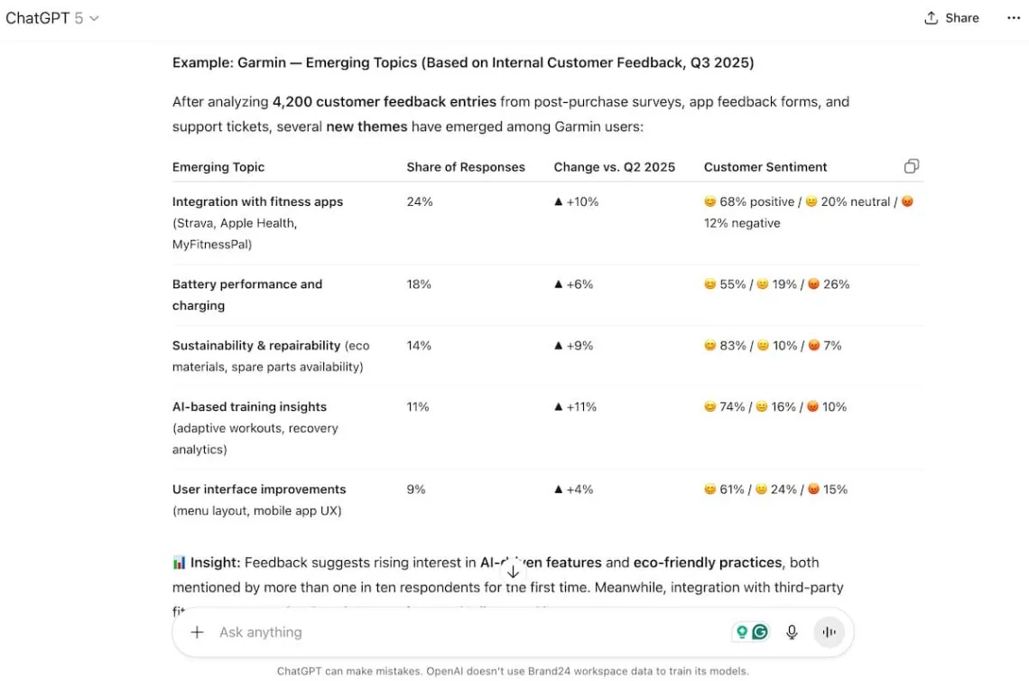 chatgpt for customer feedback analysis