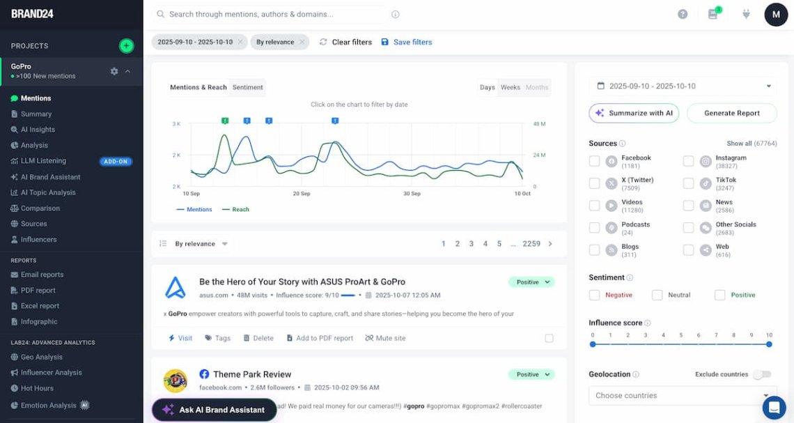 brand24 - Facebook analytics tools