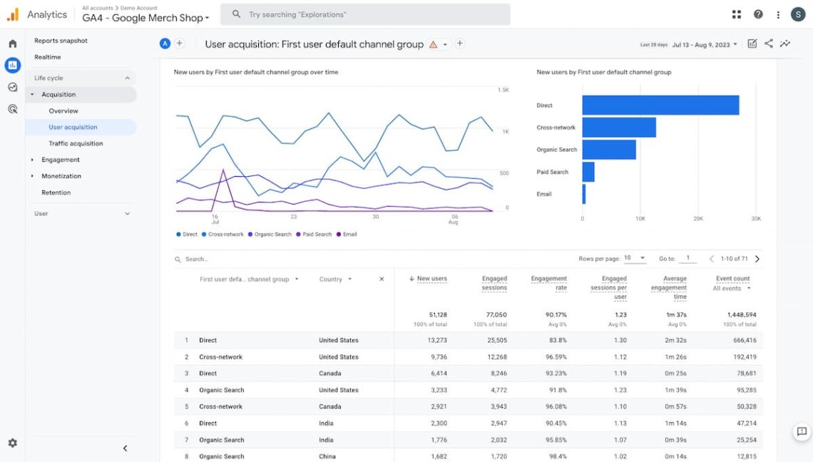 google analytics also can be a Facebook analytics tools