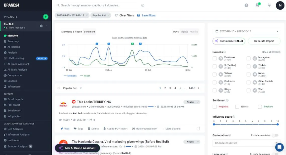 linkedin monitoring tool - brand24