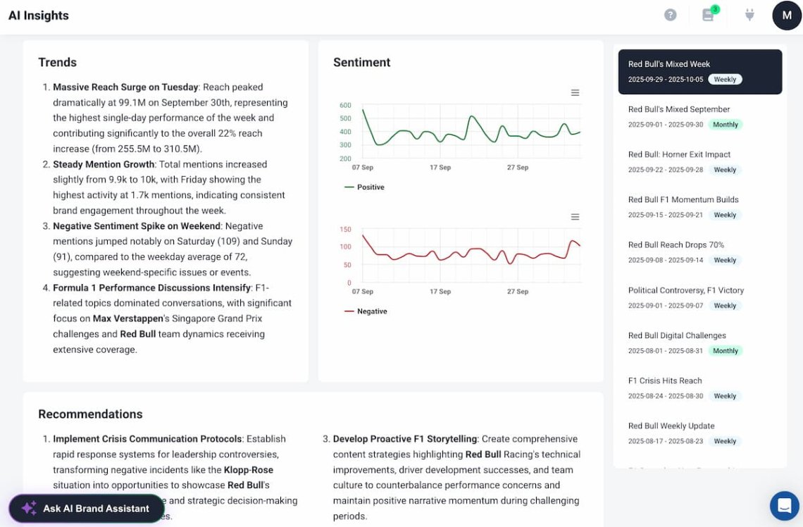 herramientas pr - brand24 ai insights