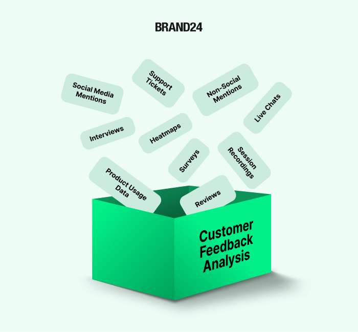 infographic of customer feedback analysis sources