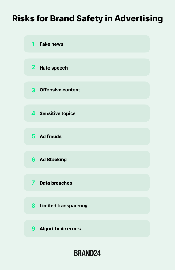 Risks for Brand Safety in Advertising”Fake newsHate speechOffensive contentSensitive topicsAd fraudsAd stackingData breachesLimited transparencyAlgorithmic errors