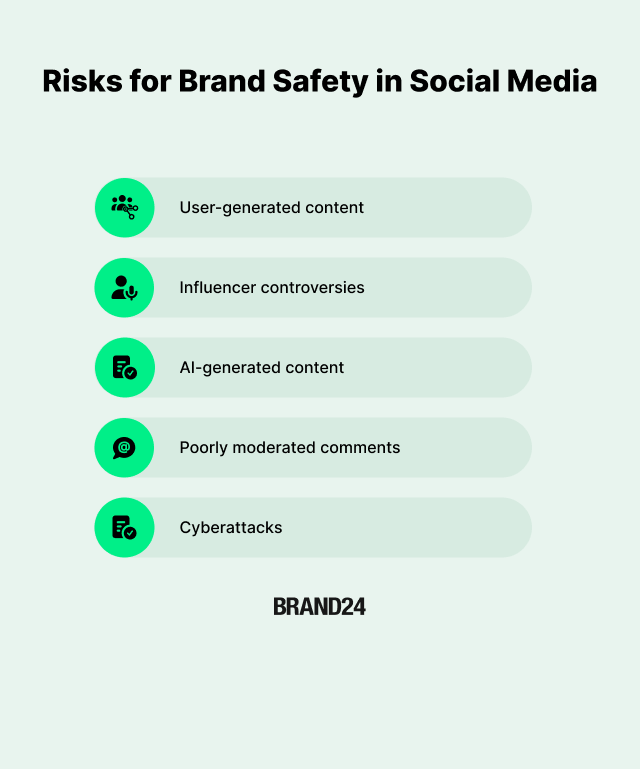 Risks for Brand Safety in Social Media”User-generated contentInfluencer controversiesAI-generated contentPoorly moderated commentsCyberattacks