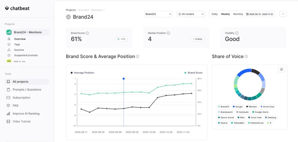 Chatbeat - AI tracker dashboard example