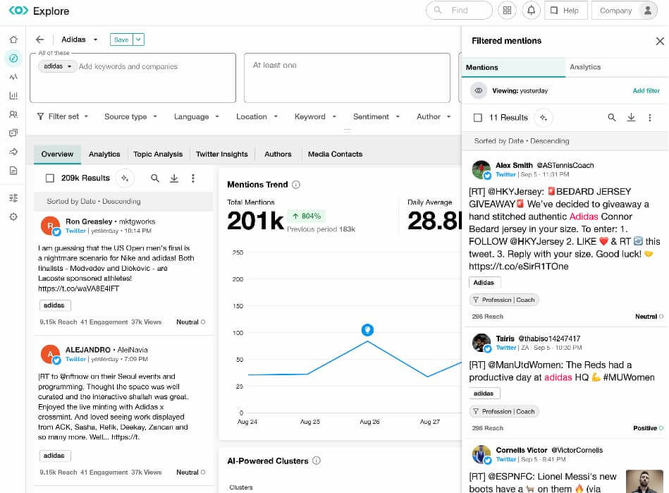Tableau de bord meltwater