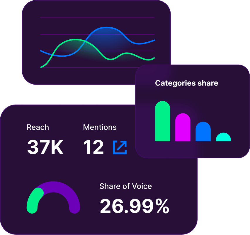 Check how AI sees your brand!