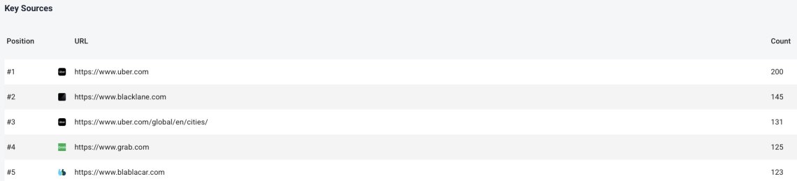 Overview of key websites referenced by AI systems, offering insights to grow brand awareness for SEO.