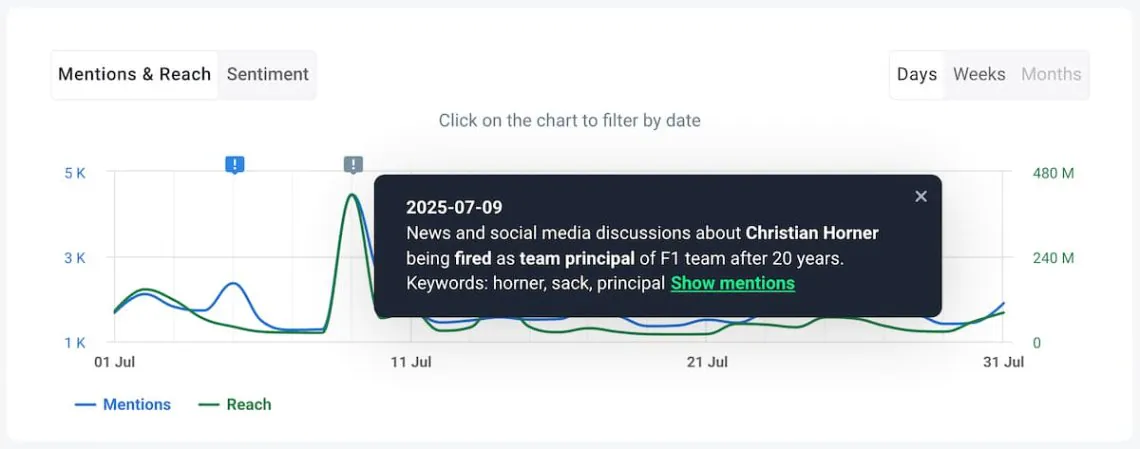 brand24 ai events detector to protect brand safety