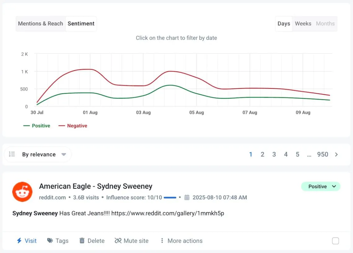 brand24 influencer sentiment analysis
