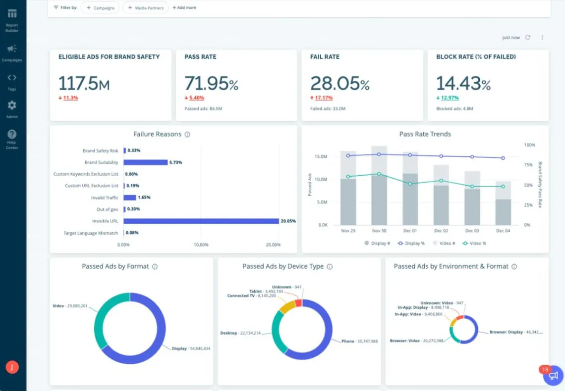 Integral Ad Science's dashboard
